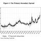 Image for article titled Why won’t the Fed admit that big banks have too much power in the mortgage market?